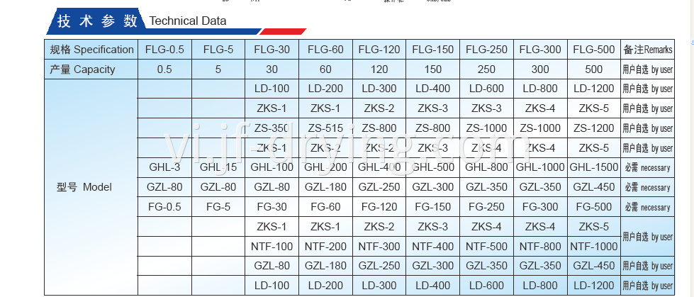 Technical Data